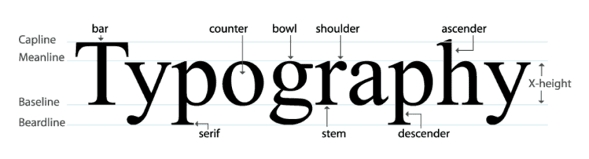 Plugins de typographie WordPress