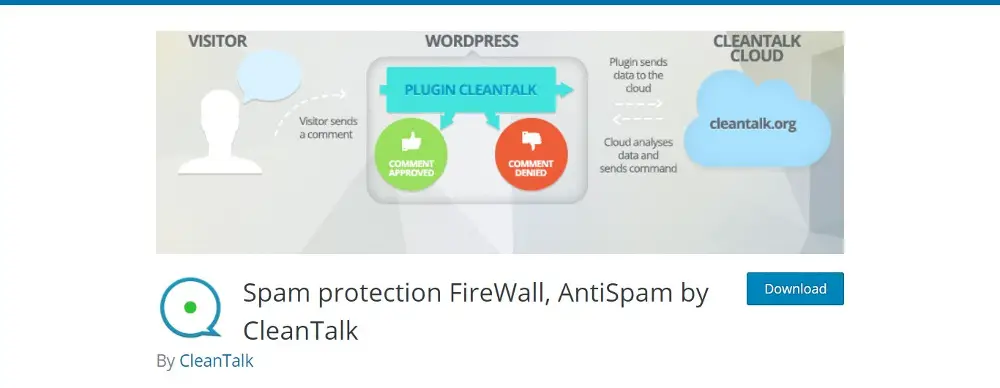 Anti Spam par Clean Talk