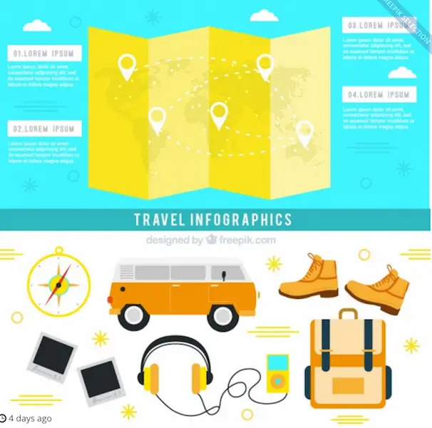 Accessoires de voyage essentiels pour infographie