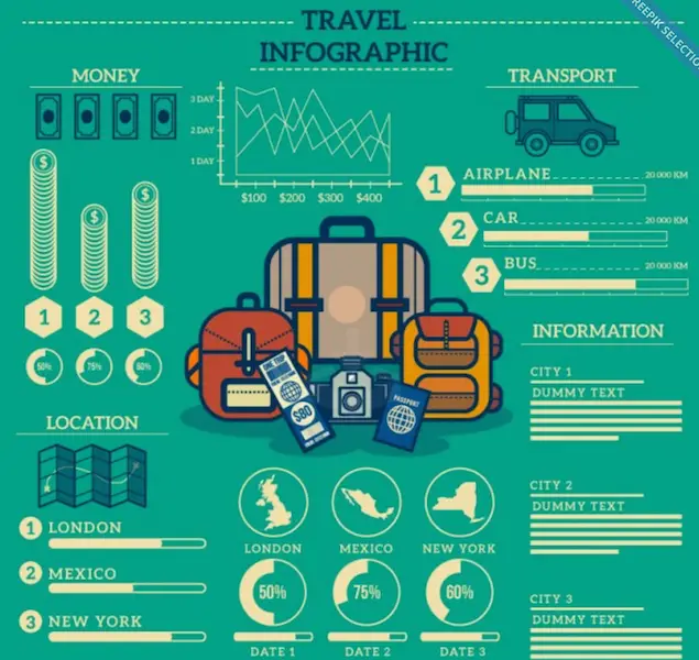 Infographie de voyage de bagages dessinés à la main
