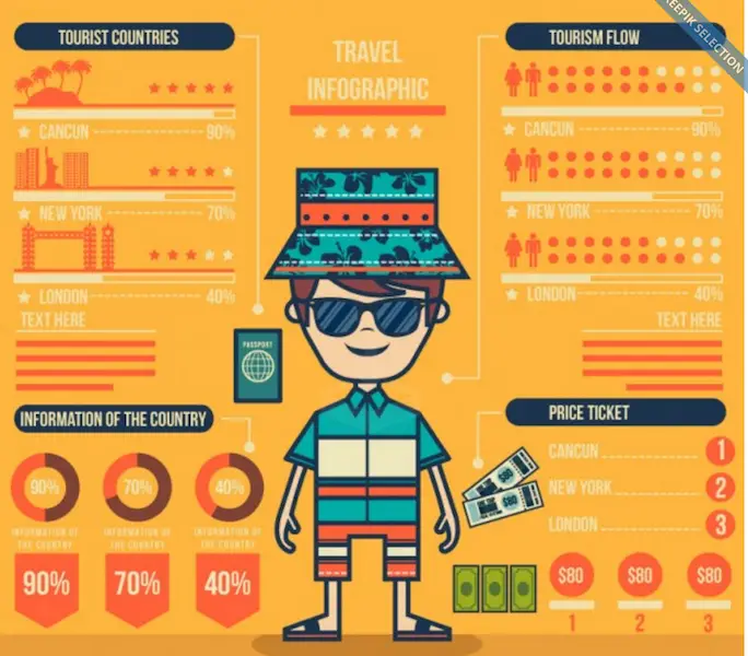 Infographie de voyage avec un garçon en vacances