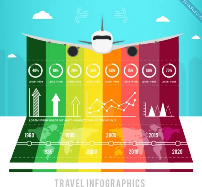 Infographie en couleur avec un avion