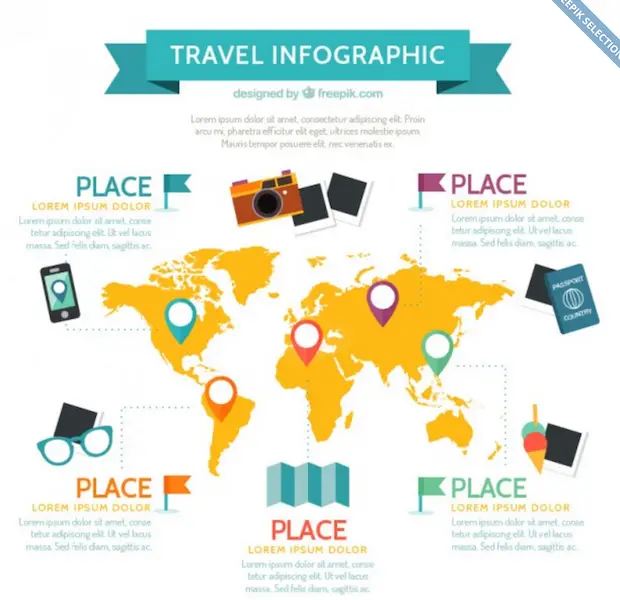 Éléments d'infographie de voyage
