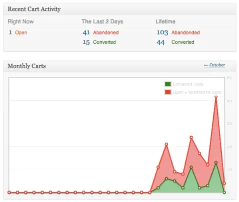 Cart Reports image for WooCommerce reporting article 