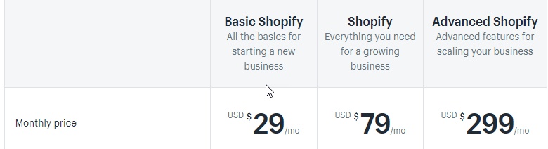 Shopify Vs BigCommerce "width =" 780 "height =" 212 "srcset =" http://webypress.fr/wp-content/uploads/2019/06/1561720305_77_Shopify-Vs-BigCommerce-Quelle-est-la-meilleure-plateforme-de-commerce.png 780w, https: //cdn.learnwoo. com / wp-content / uploads / 2019/06 / Shopify_pricing-300x82.png 300w, https://cdn.learnwoo.com/wp-content/uploads/2019/06/Shopify_pricing-768x209.png 768w, https: // cdn.learnwoo.com/wp-content/uploads/2019/06/Shopify_pricing-696x189.png 696w "values ​​=" (max-width: 780px) 100vw, 780px
