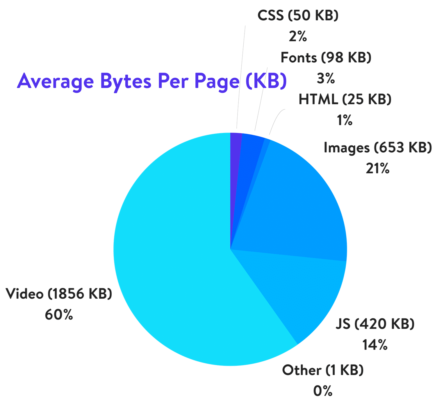 Kinsta cache component chart" width="1258" height="904" srcset="http://webypress.fr/wp-content/uploads/2019/08/1566286013_89_Comment-accelerer-votre-site-WordPress-Guide-Ultimate-2019.png 1258w, https://kinsta.com/wp-content/uploads/2017/11/kinsta-cache-component-chart-300x216.png 300w, https://kinsta.com/wp-content/uploads/2017/11/kinsta-cache-component-chart-768x552.png 768w, https://kinsta.com/wp-content/uploads/2017/11/kinsta-cache-component-chart-1024x736.png 1024w, https://kinsta.com/wp-content/uploads/2017/11/kinsta-cache-component-chart-610x438.png 610w" sizes="(max-width: 1258px) 100vw, 1258px
