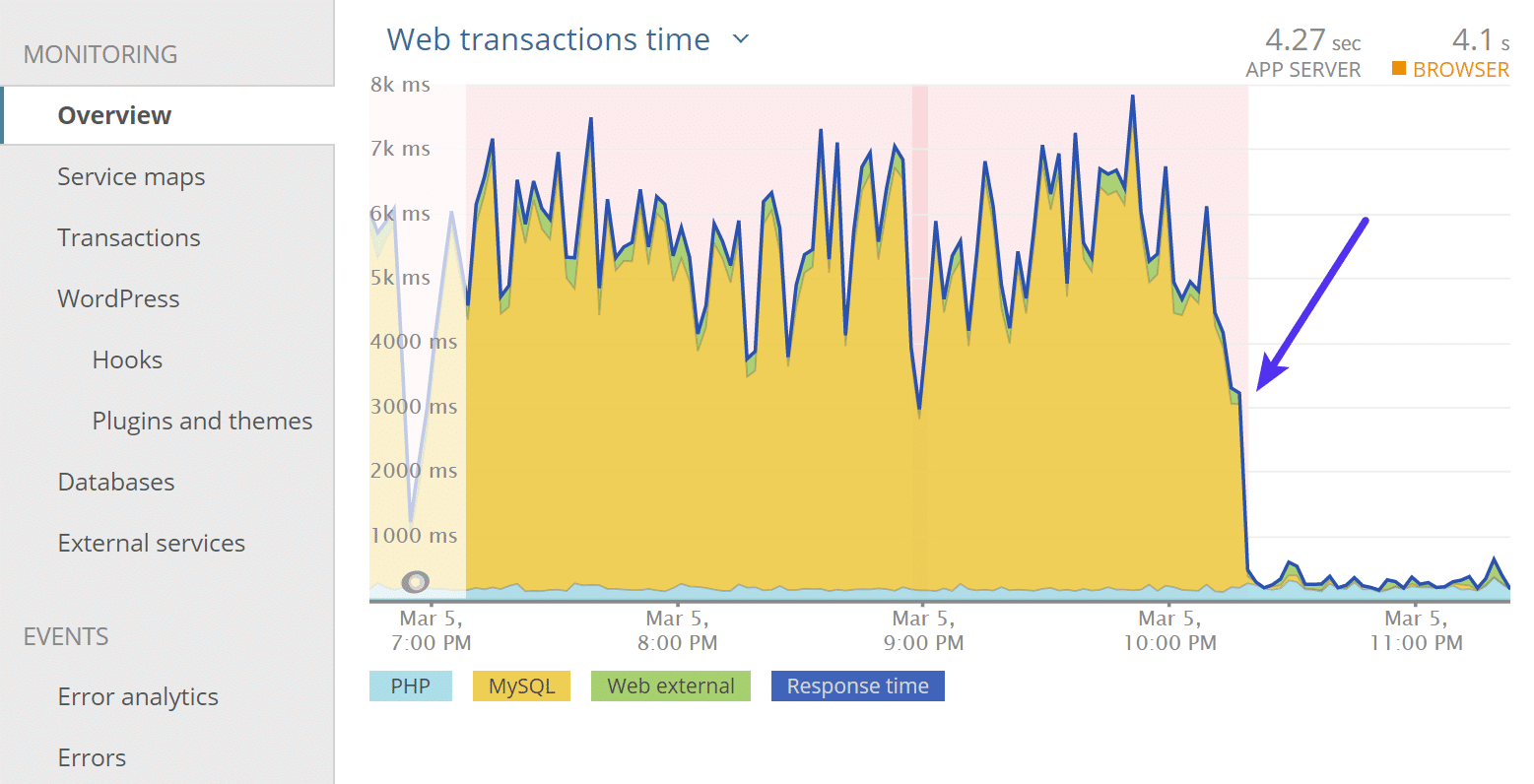 Normal response times" width="1557" height="796" srcset="http://webypress.fr/wp-content/uploads/2019/08/1566286022_687_Comment-accelerer-votre-site-WordPress-Guide-Ultimate-2019.png 1557w, https://kinsta.com/wp-content/uploads/2018/03/normal-response-times-300x153.png 300w, https://kinsta.com/wp-content/uploads/2018/03/normal-response-times-768x393.png 768w, https://kinsta.com/wp-content/uploads/2018/03/normal-response-times-1024x524.png 1024w, https://kinsta.com/wp-content/uploads/2018/03/normal-response-times-610x312.png 610w" sizes="(max-width: 1557px) 100vw, 1557px