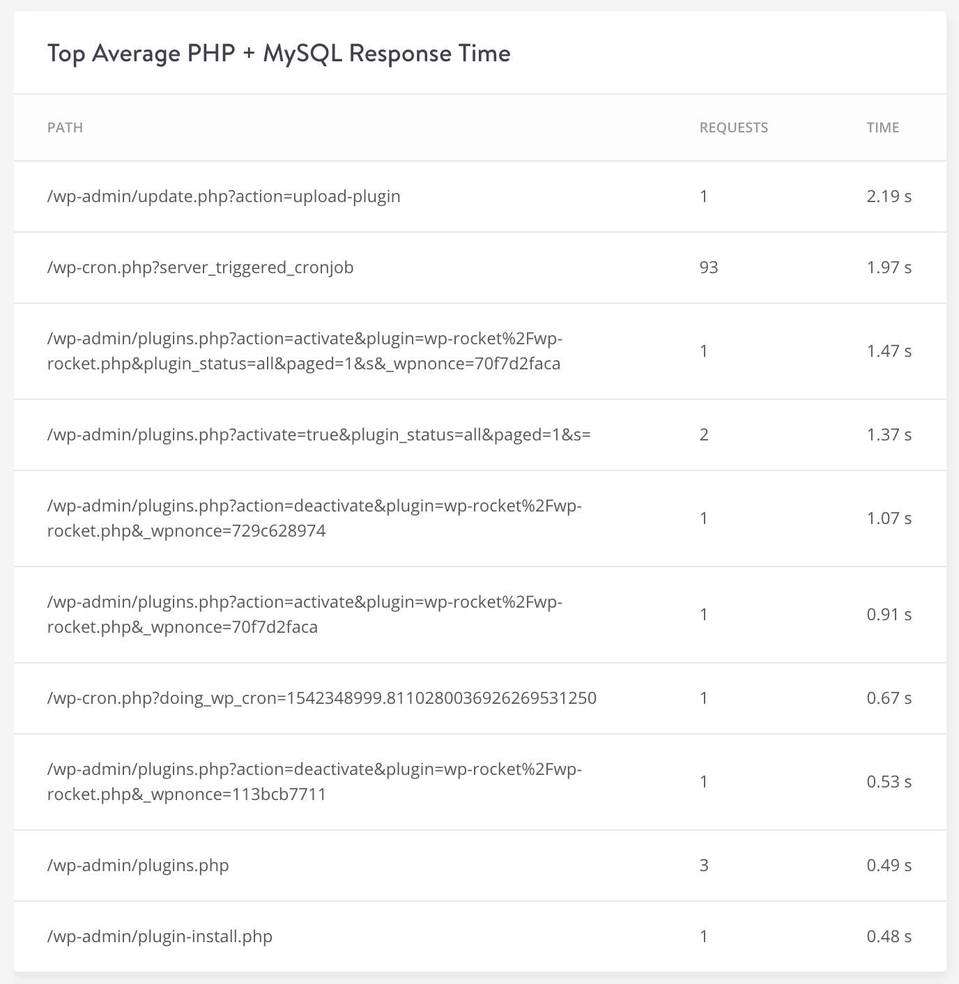 Top Average PHP + MySQL Response Time" width="1376" height="1412" srcset="http://webypress.fr/wp-content/uploads/2019/08/1566286024_447_Comment-accelerer-votre-site-WordPress-Guide-Ultimate-2019.png 1376w, https://kinsta.com/wp-content/uploads/2018/11/top-average-php-mysql-response-time-292x300.png 292w, https://kinsta.com/wp-content/uploads/2018/11/top-average-php-mysql-response-time-768x788.png 768w, https://kinsta.com/wp-content/uploads/2018/11/top-average-php-mysql-response-time-998x1024.png 998w, https://kinsta.com/wp-content/uploads/2018/11/top-average-php-mysql-response-time-610x626.png 610w" sizes="(max-width: 1376px) 100vw, 1376px