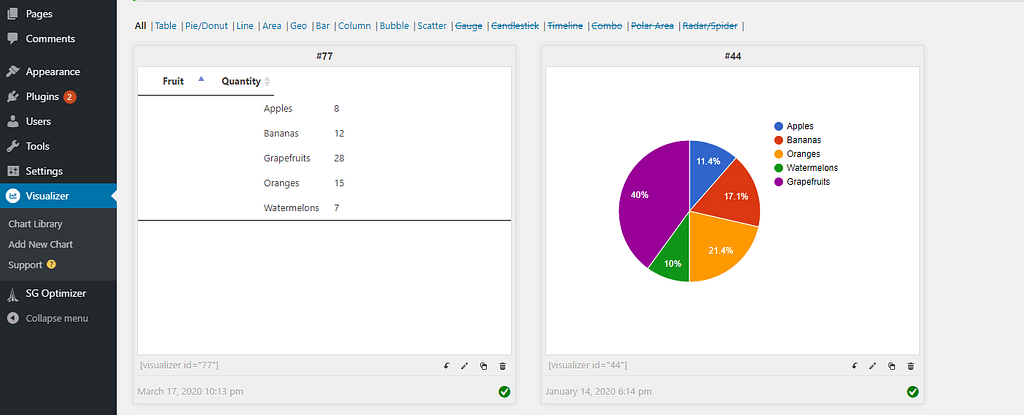 Vérification de vos graphiques Visualizer existants.