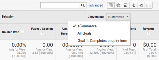Affichage de vos statistiques de commerce électronique pour vos campagnes dans Google Analytics