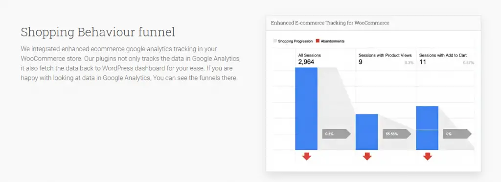 Plugins WooCommerce Google Analytics