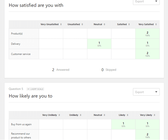 Two of the charts that WPForms has automatically created from the questionnaire results
