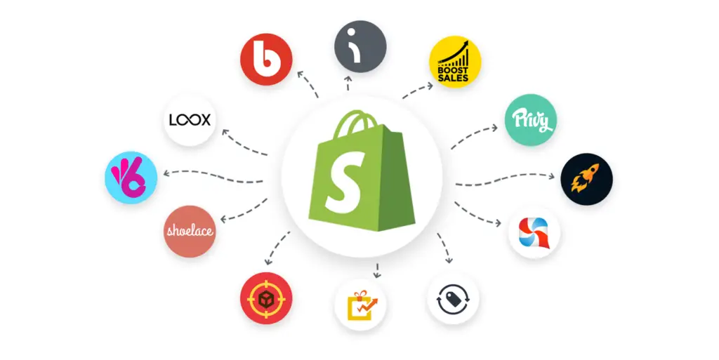 Comment créer une place de marché de commerce électronique ou une application de commerce électronique multifournisseur à l'aide de Shopify ? 4