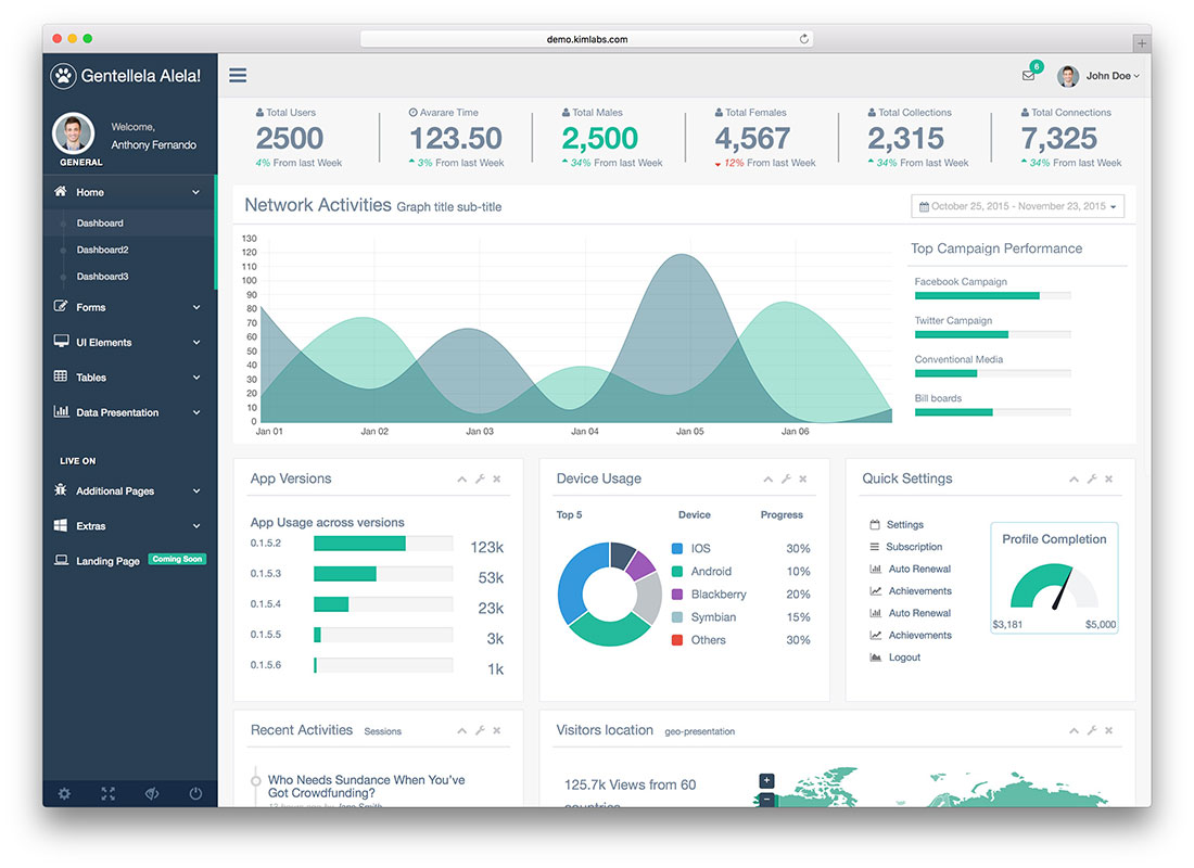 39 modèles de tableau de bord Bootstrap gratuits 2019 | Webypress