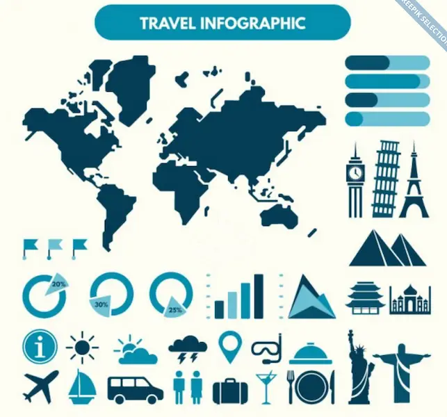 Infographie de voyage