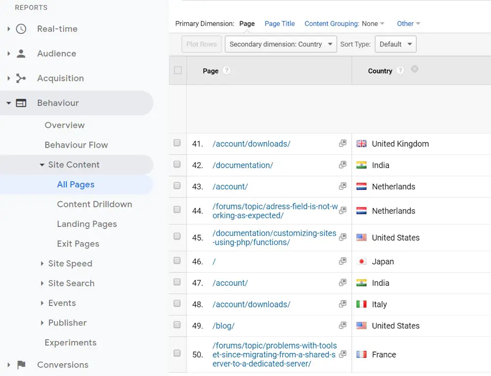 Top pages de Google Analytics