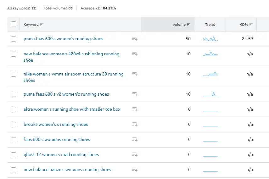 Suggestions de mots clés à longue queue de SEMRush.