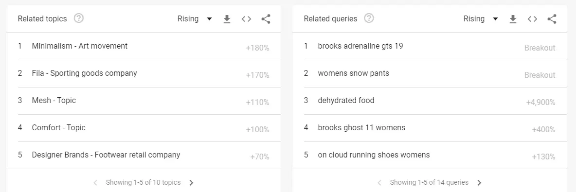 Utilisation de Google Trends comme générateur de mots clés à longue traîne