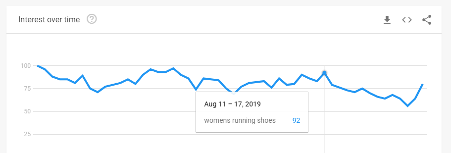 Recherchez des chaussures de course pour femmes.