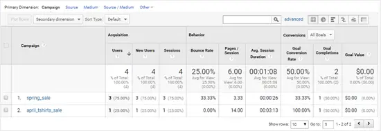 Affichage des données de votre campagne dans Google Analytics