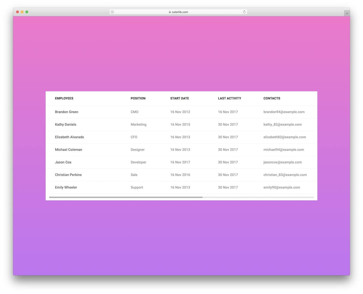 23 tableaux Bootstrap étonnants pour organiser les données en 2021 ...