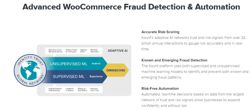 Outil de détection de fraude WooCommerce - Kount