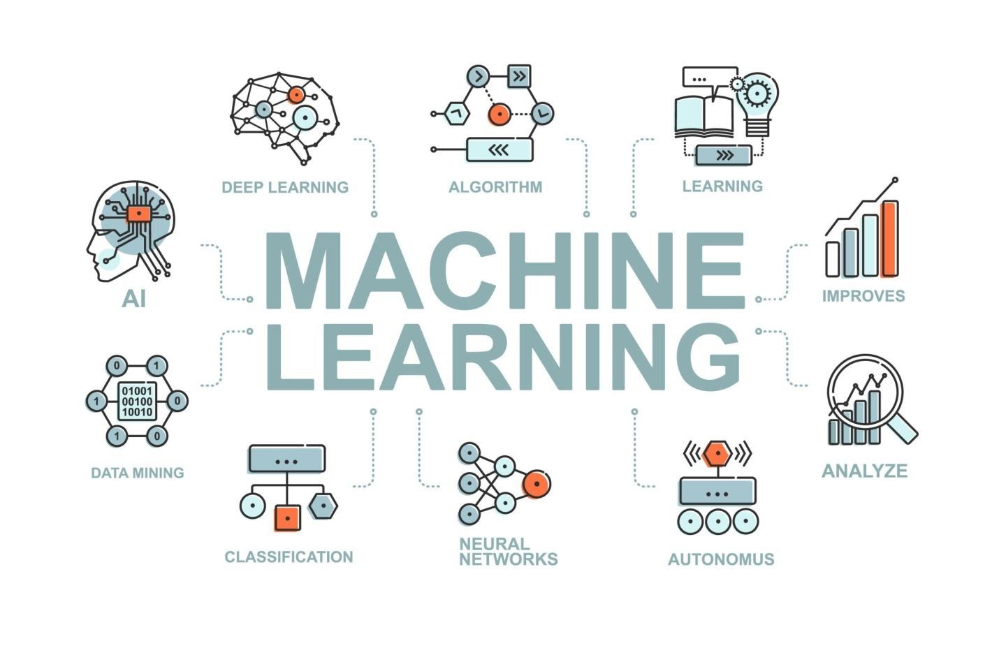 5 façons dont le machine learning change le mode de fonctionnement des entreprises - SmartData Collective