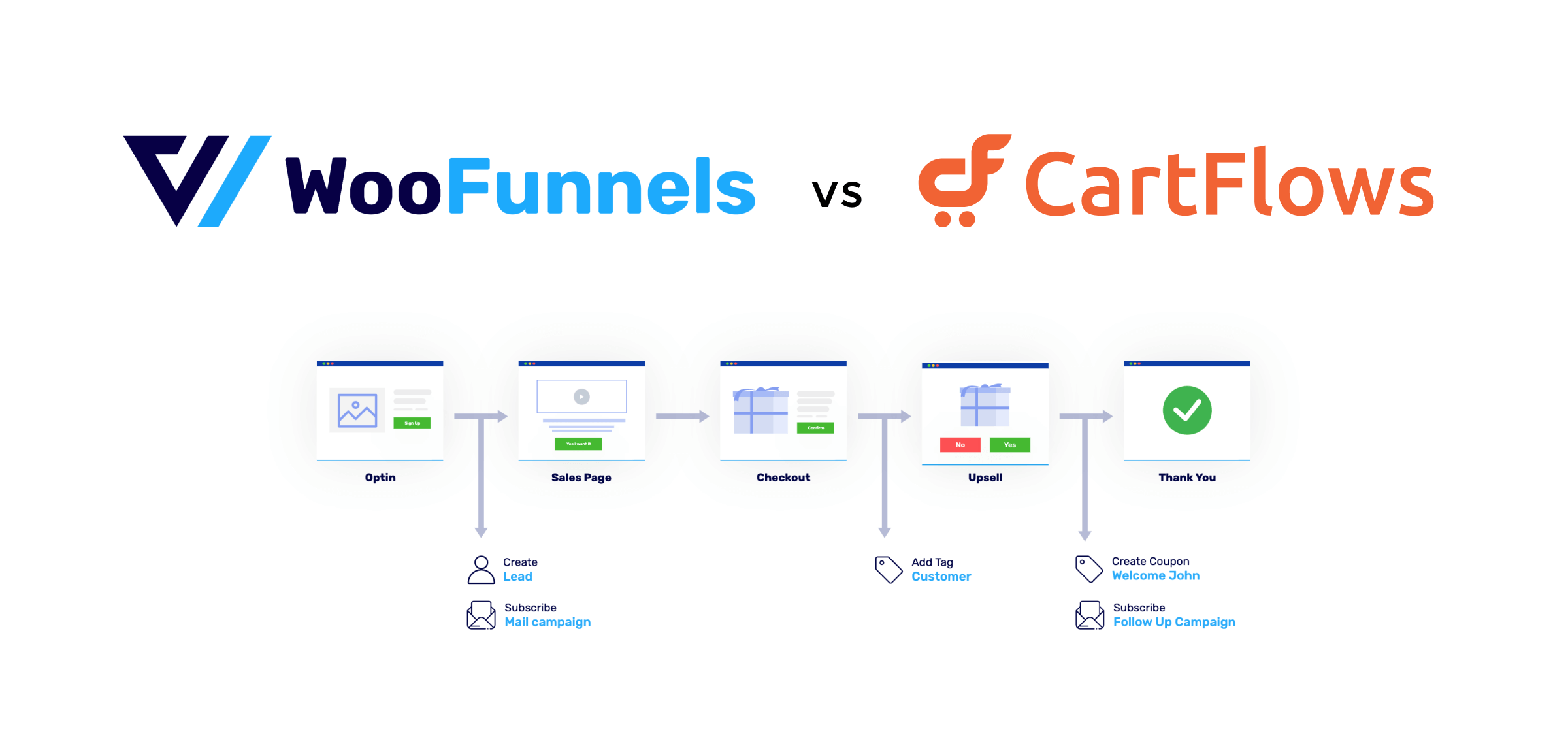 WooFunnels vs CartFlows