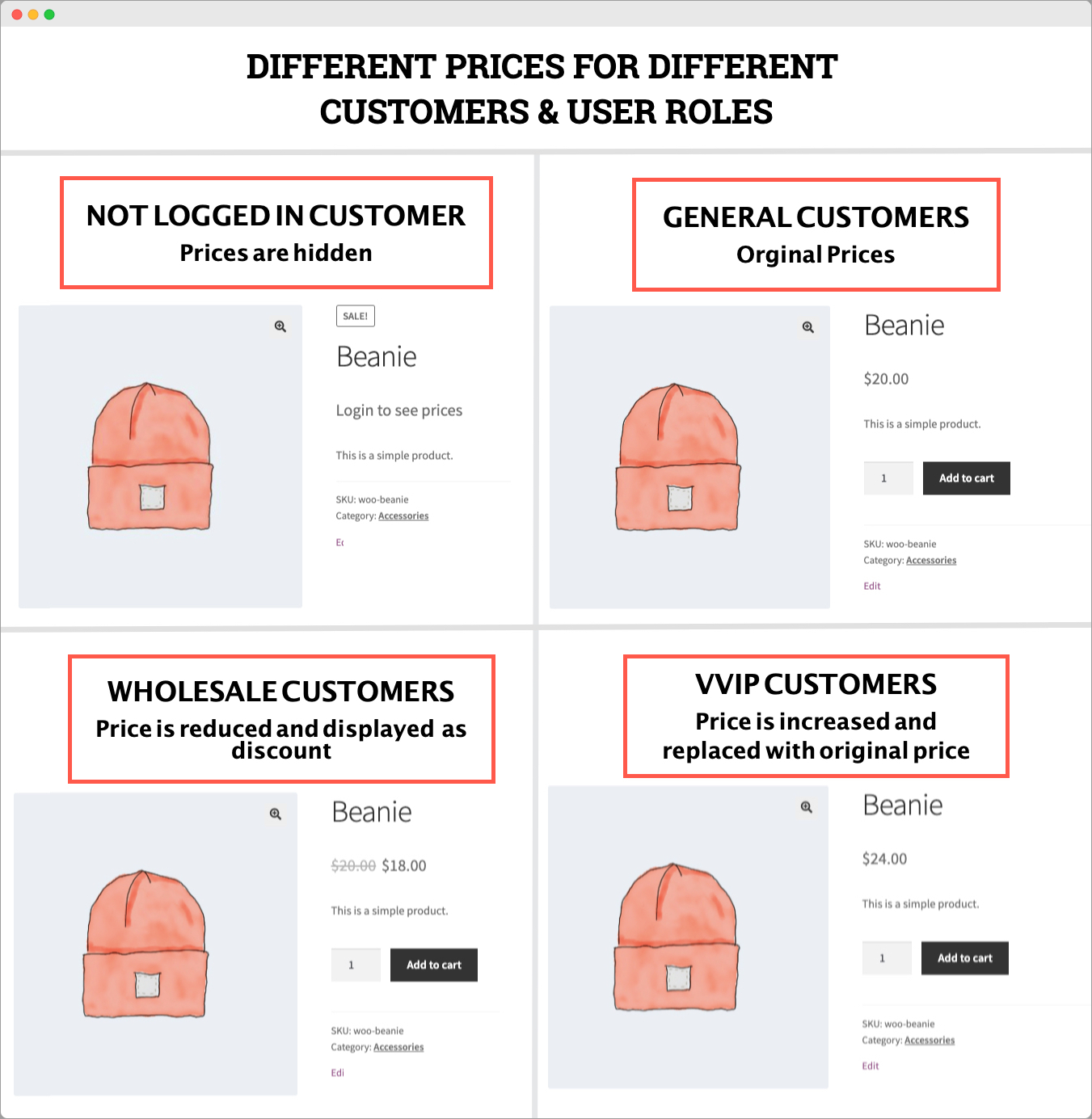Comment l'option de tarification hiérarchisée WooCommerce peut améliorer les ventes 1