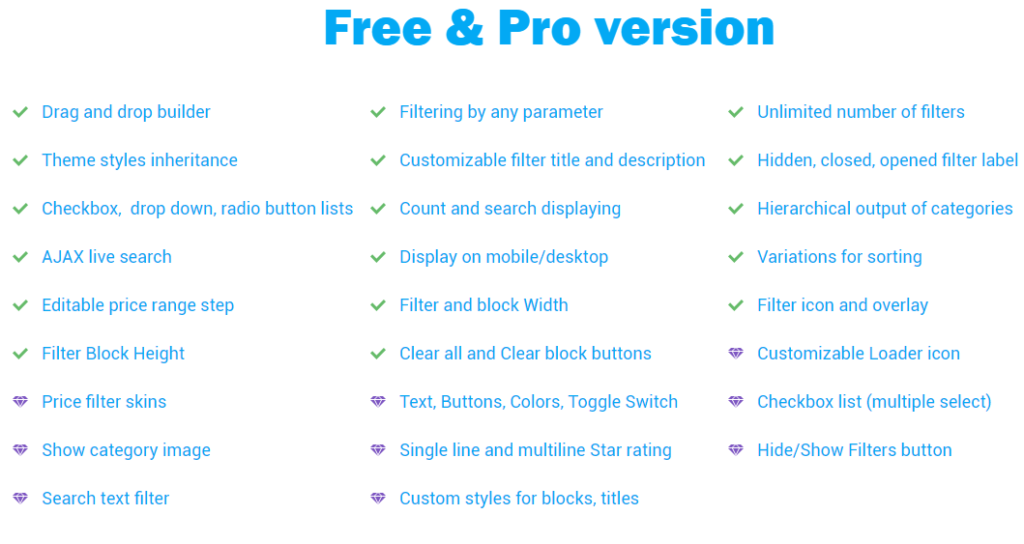 Comparaison des versions Free et Pro