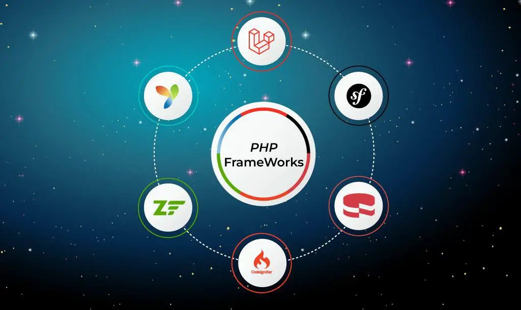 Utilisations de PHP dans le développement Web - De nombreux frameworks pour des fonctionnalités étendues