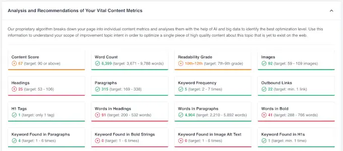 Comparaison d'audit de contenu SEOBoost