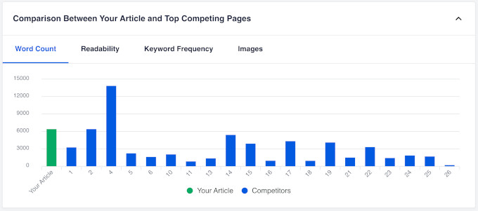 Tableau d'audit SEOBoost