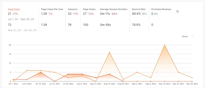 Tableau comparatif OnePageGA